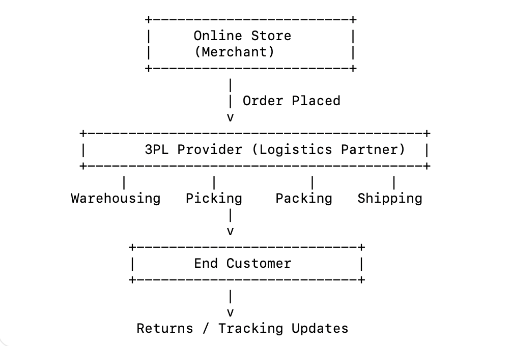 resource-9
