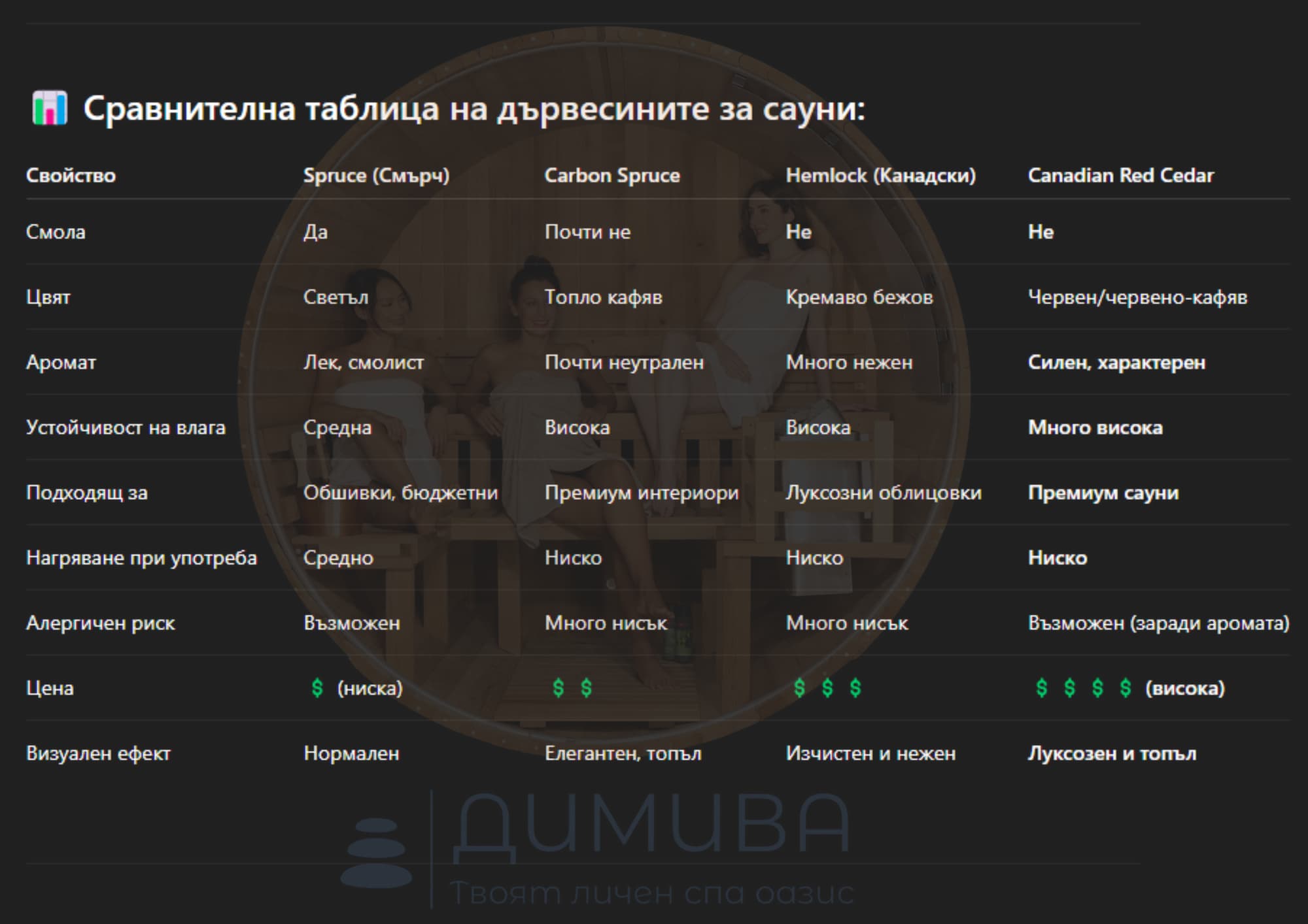 Как да изберем?